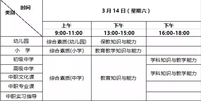 关于教师资格证谣言大揭秘，赶紧来看看！（二）
